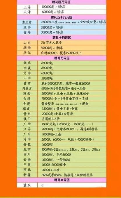 江西一地规定彩礼不超3.9万元,其子女可优先入学