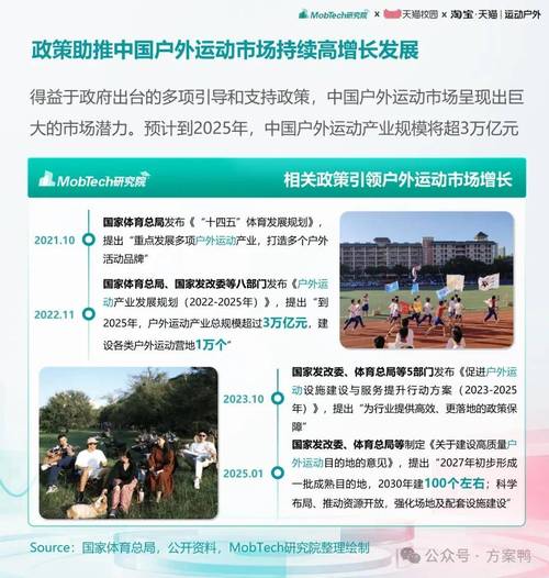 户外运动正当时!带火了这些消费新方式