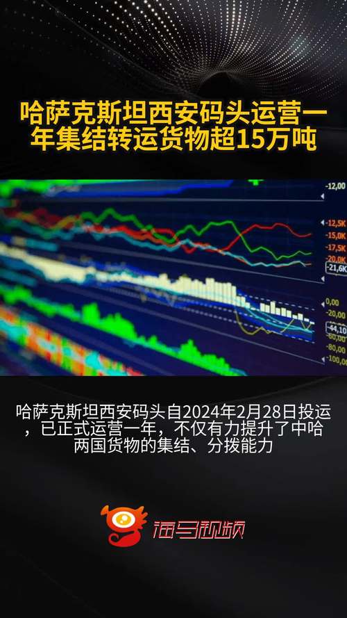 哈萨克斯坦去年对周边国家铁路货运出口量增加