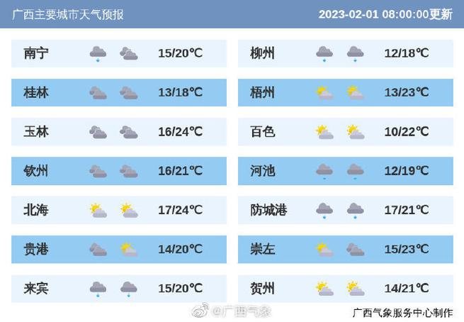 广西周末阴雨持续 南部及沿海有雾和回南潮湿天气