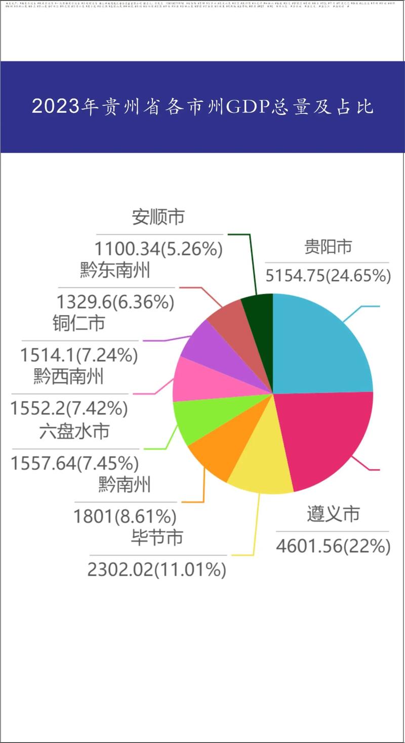 贵州:数字经济占比高