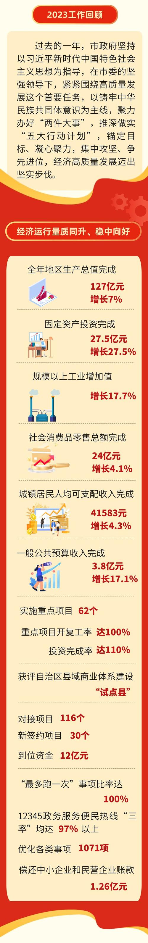 中国2023年成绩单