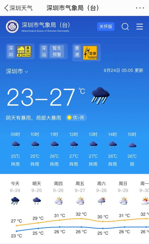 注意!强雷雨云带将影响深圳