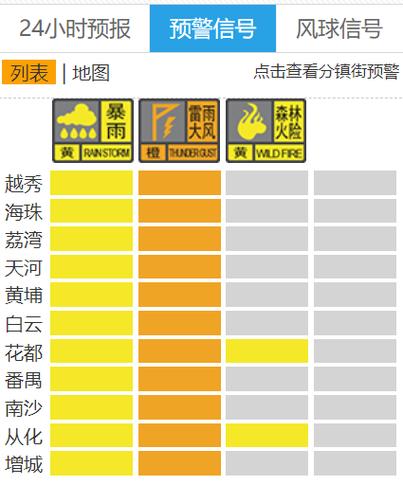 广西壮族自治区博白县发布雷电橙色预警_2