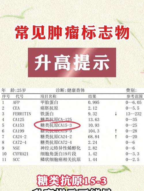 体检发现“肿瘤标志物”升高,应该怎么办?