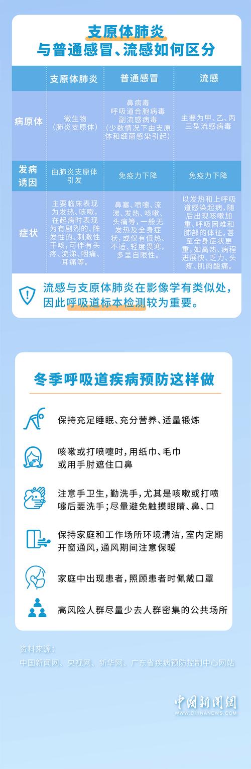冬季呼吸道疾病高发期,儿童如何防治?