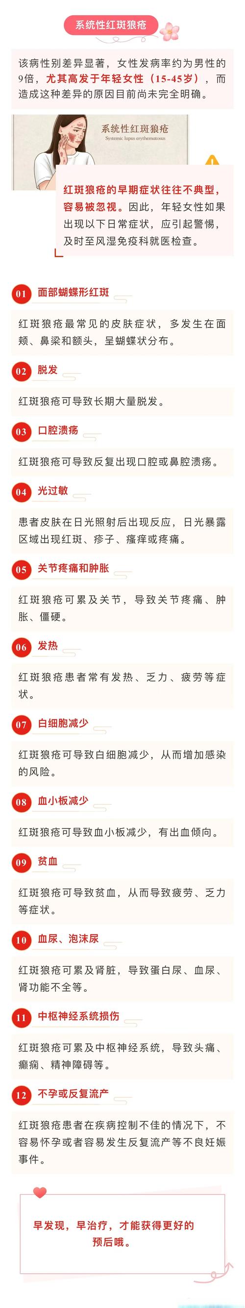 专家提醒:狼疮患者注重夏季生活方式管理有助于预防复发