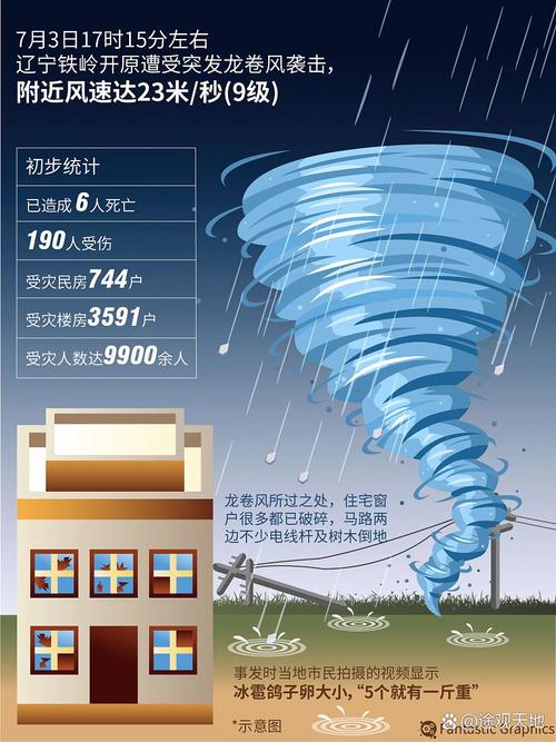 强冷空气和台风都来“凑热闹”,这里或现大暴雨!