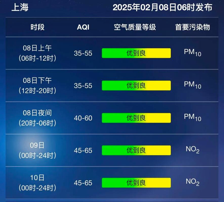 合肥今晨气温创今冬以来新低