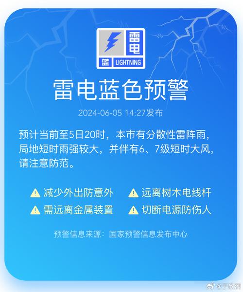 北京市大兴区发布雷电蓝色预警_2