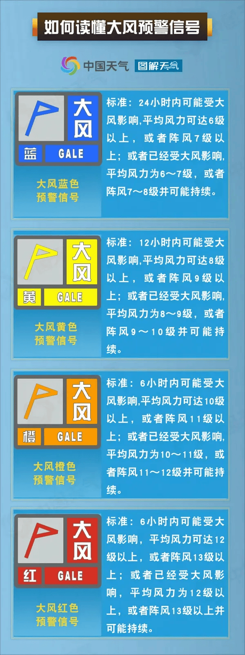 陕西省兴平市发布大风蓝色预警_6