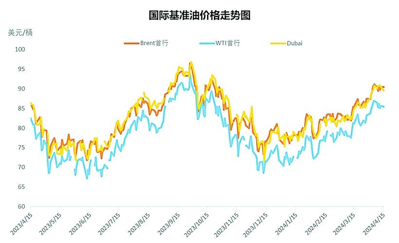 国际油价25日上涨