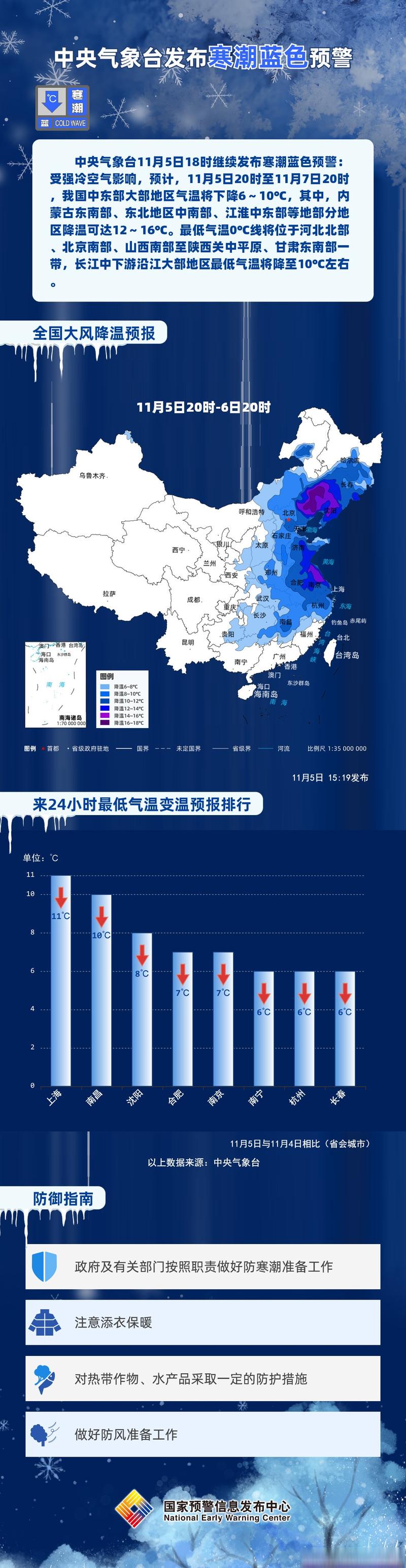 吉林省龙井市发布寒潮蓝色预警