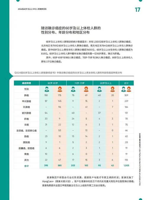 北京城市体检人群体质健康质量指数报告发布