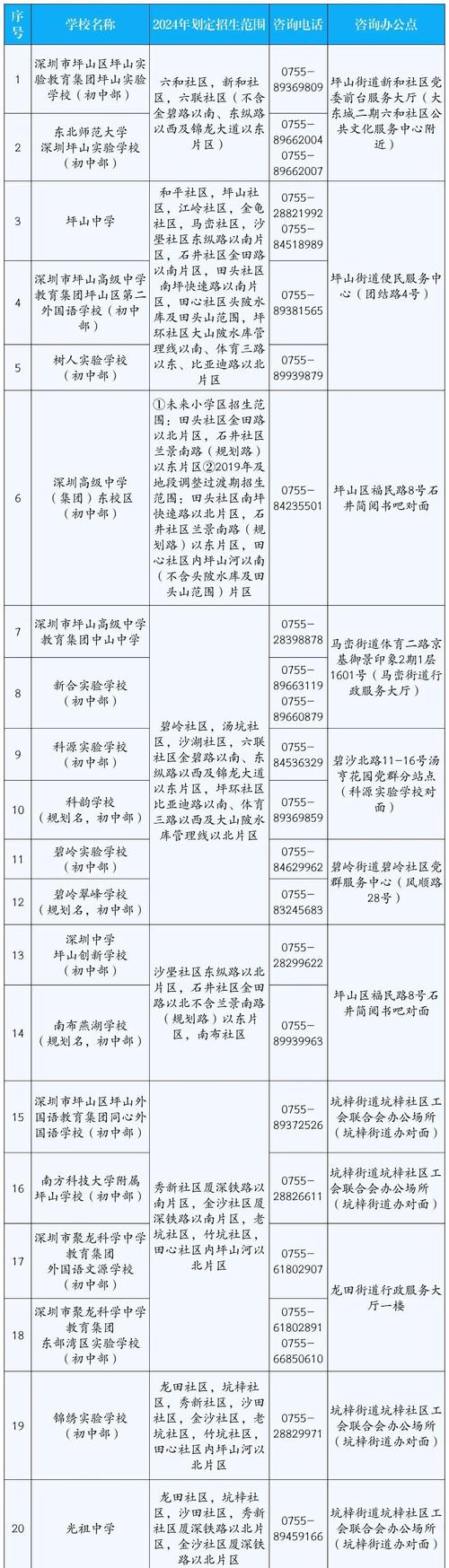坪山区13所学校“上新” 预计提供学位13500个