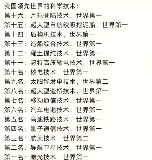 又一个领域,中国走在世界的前沿!
