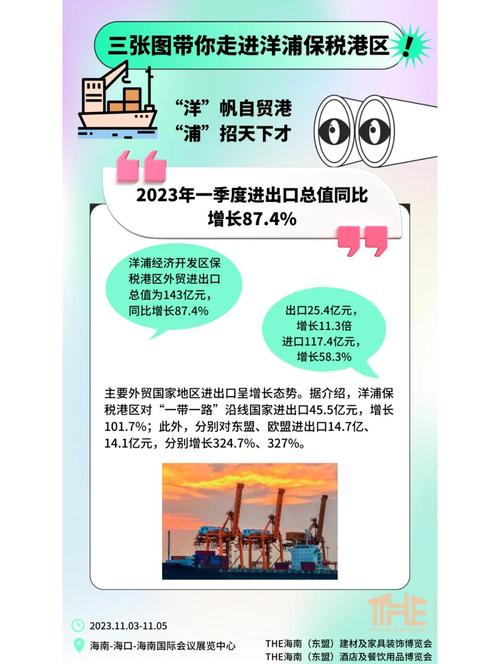 自贸港观察 年终特辑|EF账户为企业跨境资金流动“加码” 洋浦千亿级产业汇聚成群