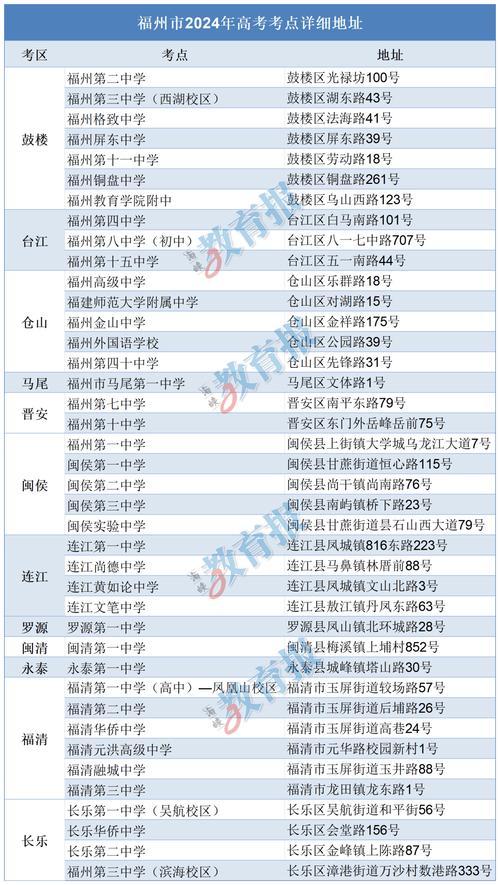 2024年宣城市高考报名总数为21242人 共设7个考区12个考点