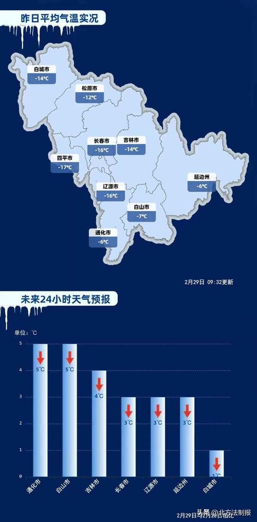 内蒙古自治区磴口县发布寒潮蓝色预警_3