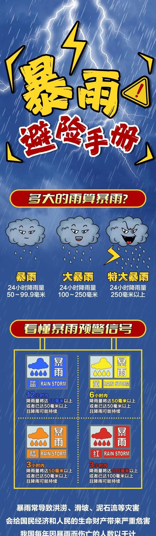 注意防范!福建强对流天气多发 大部处于雨水模式局地有暴雨