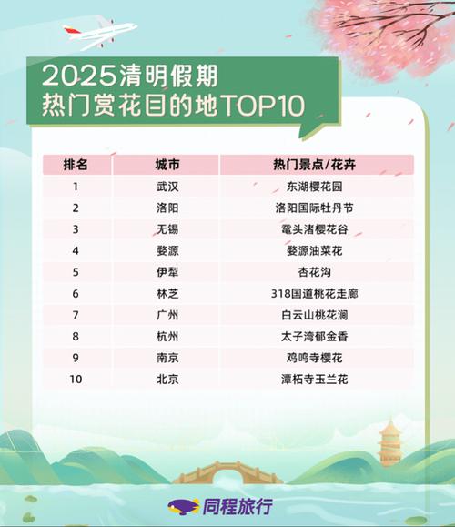 清明节假期中国国内旅游出游1.19亿人次