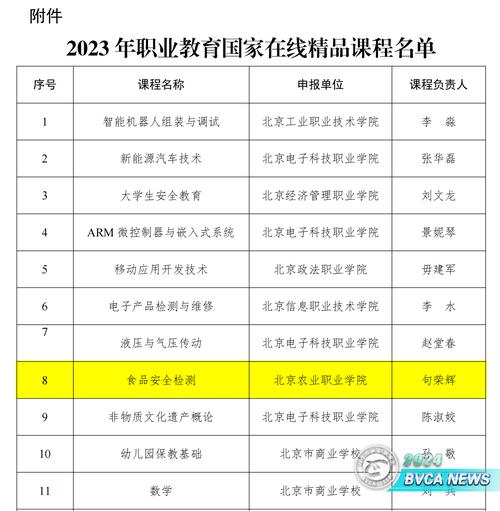 海南2门课程入选！教育部公布一批职业教育国家在线精品课程